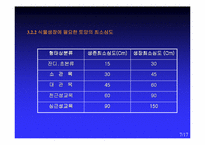 [건축] 옥상조경시 고려되는 하중의 특성-7