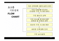 [건축학] 초고층건물구조 설계-4