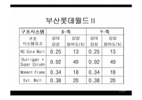 [건축학] 초고층건물구조 설계-17