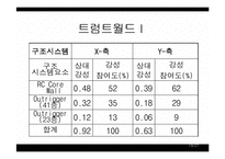 [건축학] 초고층건물구조 설계-19