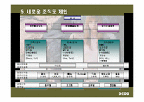 [기업경영](주)데코(DECO)기업분석과 조직도-16