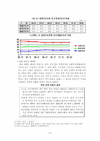[학사][조직행동] 새로운 노사관례를 요구하는 시대에 동기부여를 통한 사기진작과 이직률 감소 방안-5