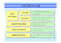 [조직행동론]SK의 커뮤니케이션 -캔미팅 제도의 정의와 특징-5