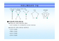 [조직행동론]SK의 커뮤니케이션 -캔미팅 제도의 정의와 특징-7