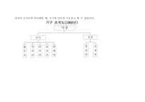 [조직행동론]현재자동차 조직의 시대별 변화-4
