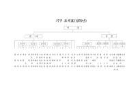 [조직행동론]현재자동차 조직의 시대별 변화-6