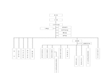 [조직행동론]현재자동차 조직의 시대별 변화-14