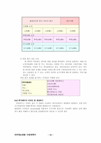 [사업계획서]애견용품 쇼핑몰-15