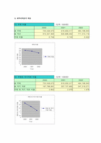[재무관리]코오롱 건설의 기업 소개및 현황분석-10
