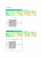 [재무관리]코오롱 건설의 기업 소개및 현황분석-14