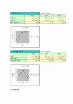 [재무관리]코오롱 건설의 기업 소개및 현황분석-15