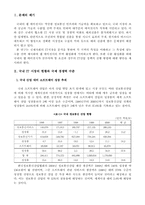 [국제무역]국제 IT시장과 무역 환경-1