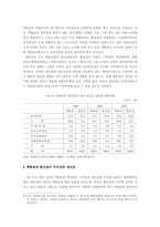 [유통산업]한국 대표 유통기업의 수익성 분석 `백화점과 할인점을 중심`-4
