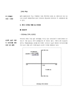 [해외진출사례] MP3 거원시스템 iAUDIO 미국진출 마케팅전략-5