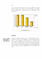 [해외진출사례] MP3 거원시스템 iAUDIO 미국진출 마케팅전략-7