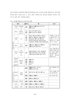 [졸업][영어영문학]  접사분류를 통한 영어단어 학습효율의 증대-5
