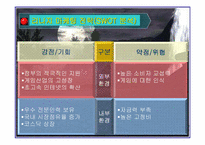 [온라인게임]국내게임시장 NC SOFT 소개및 리니지 마케팅 전략-9