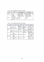 [근로복지]우리나라 현행 퇴직금 제도의 특징과 내용-10