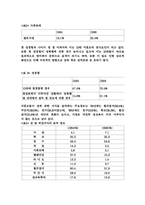 [사회복지]한국 미혼모의 복지 서비스의 개선방안-5