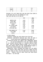 [사회복지]한국 미혼모의 복지 서비스의 개선방안-6