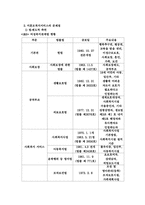 [사회복지]한국 미혼모의 복지 서비스의 개선방안-7