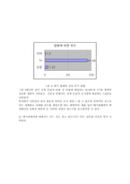[학사][농학과]돼지콜레라가 미치는 영향-10