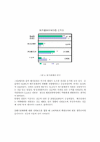 [학사][농학과]돼지콜레라가 미치는 영향-11