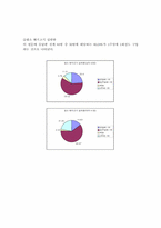 [학사][농학과]돼지콜레라가 미치는 영향-14