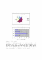 [학사][농학과]돼지콜레라가 미치는 영향-16