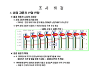 렉서스의 마케팅성공사례 조사분석(A+)-3