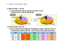 렉서스의 마케팅성공사례 조사분석(A+)-5