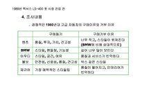 렉서스의 마케팅성공사례 조사분석(A+)-10