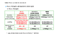 렉서스의 마케팅성공사례 조사분석(A+)-14