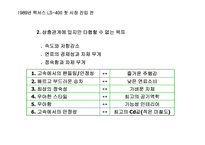 렉서스의 마케팅성공사례 조사분석(A+)-15