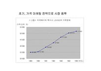 렉서스의 마케팅성공사례 조사분석(A+)-18