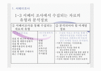 기술적마케팅의 절차와 조사방법-5
