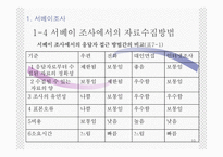 기술적마케팅의 절차와 조사방법-10