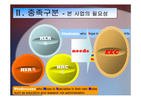 교육평가시스템 사업계획서(A+파포)-4