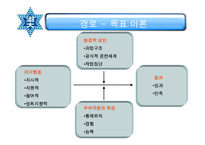리더십과 신뢰에 대한 분석(A+발표)-16