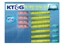 KT&G의사회공헌PR활동분석(A+)-9