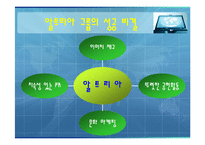 KT&G의사회공헌PR활동분석(A+)-14