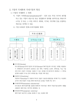 [경영학] 국제화와 국제경영-4