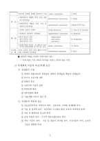 [경영학] 국제화와 국제경영-6