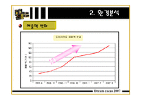[마케팅] 드림카카오 마케팅 전략-10