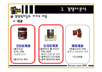 [마케팅] 드림카카오 마케팅 전략-12