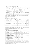 [교육사회] 교사의 역할 -미국과 한국의 비교-3
