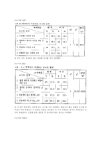 [교육사회] 교사의 역할 -미국과 한국의 비교-4