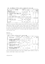 [교육사회] 교사의 역할 -미국과 한국의 비교-5