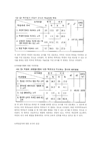 [교육사회] 교사의 역할 -미국과 한국의 비교-6