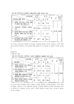 [교육사회] 교사의 역할 -미국과 한국의 비교-7